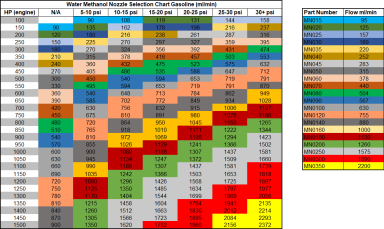 Nozzle w/ Check Valve - Bosphorus Innovations