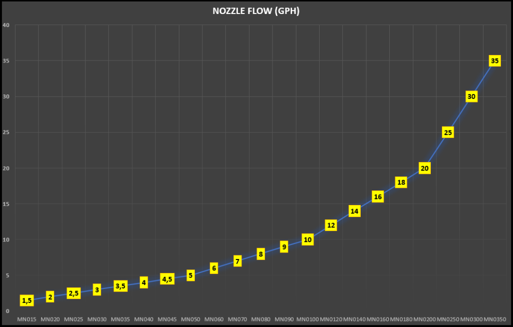 Nozzle w/ Check Valve - Bosphorus Innovations