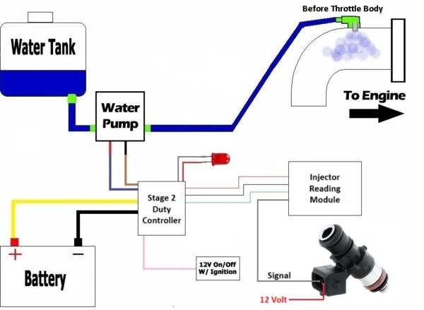 WMI Controller Stage 3 Duty - Image 2